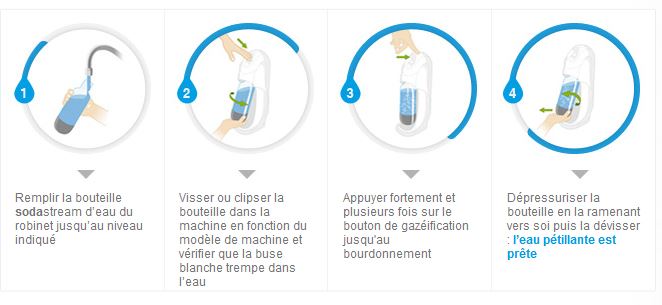 comment avoir de la pression d eau
