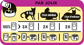 Whiskas&reg;