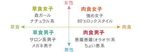 �X�^�C���ʃ`���[�g