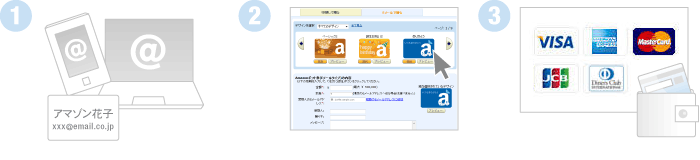 購入から相手に届くまで1~3