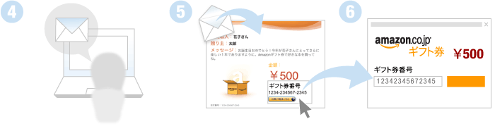 購入から相手に届くまで4~6