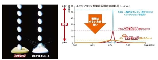 エッグショック