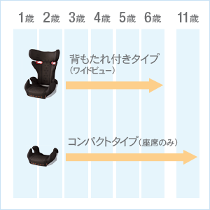 ジュニアシート