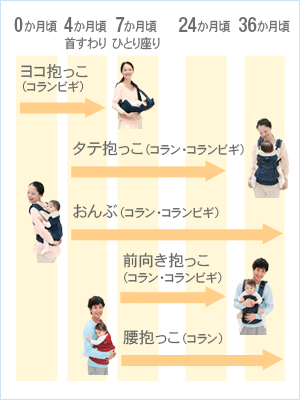 腰ベルトタイプ