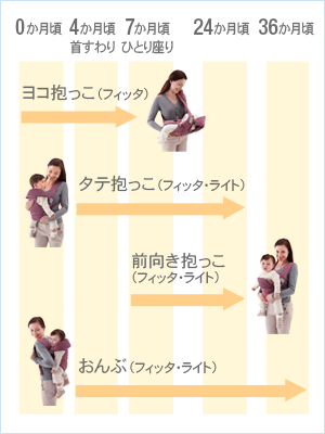 腰コンパクトタイプ