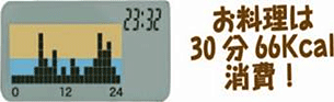 ��������30��66Kcal����!