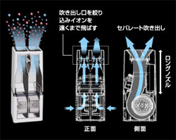 SHARP プラズマクラスターイオン発生機 レッド系 IG-B100-R