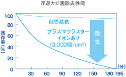 SHARP プラズマクラスターイオン発生機 レッド系 IG-B100-R