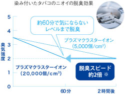 SHARP プラズマクラスターイオン発生機 レッド系 IG-B100-R