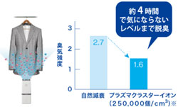 SHARP プラズマクラスターイオン発生機 レッド系 IG-B100-R
