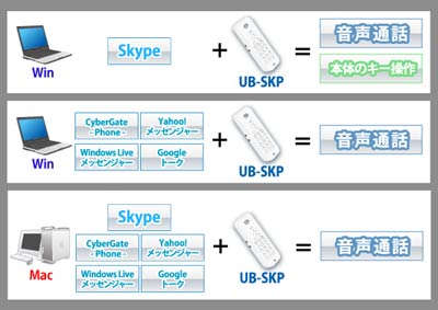 UB-SKPでできること