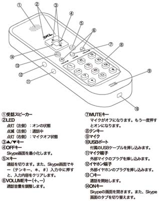 UB-SKP製品図