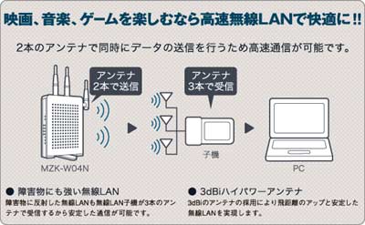 映画、音楽、ゲームを楽しむなら高速無線LANで最適に