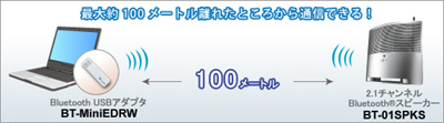 最大約100メートルはなれたところから通信できる。