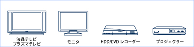対応HDMI機器