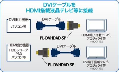 DVIケーブルをHDMI搭載液晶テレビなどに接続