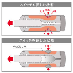 刺激をコントロールするエアリリーススイッチ