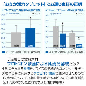 お通じ良好の証明