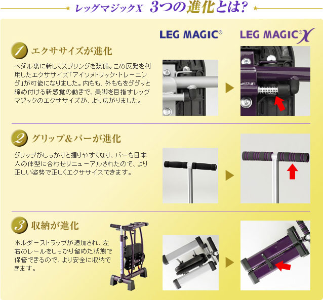 レッグマジックX 3つの進化とは？