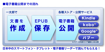 �d�q���Ќ��J�܂ł̗���