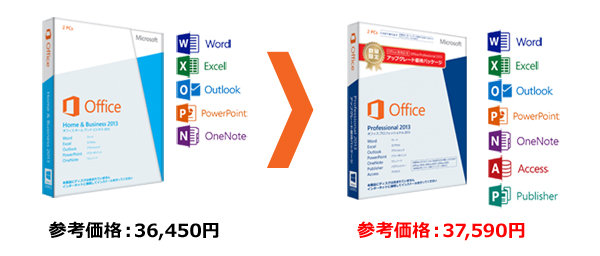 Office Professional 2013 発売記念優待版がお買い得