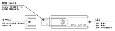 GW-US54Mini2G外観
