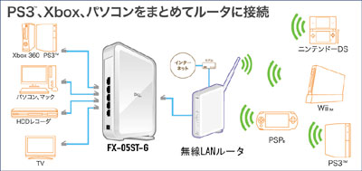 PS3��Xbox���ѥ������ޤȤ�ƥ롼������³