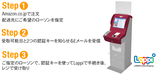 �R���r�j��� �ȒP3�X�e�b�v