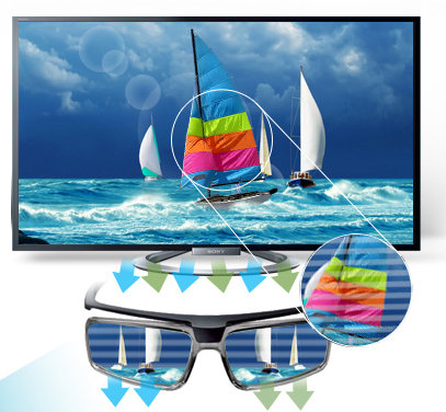 Sony 索尼KDL-55W806A 55英寸全高清偏振式