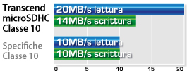 Speed_Chart
