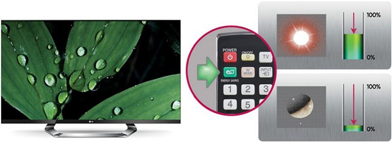 Smart Energy Saving Plus
