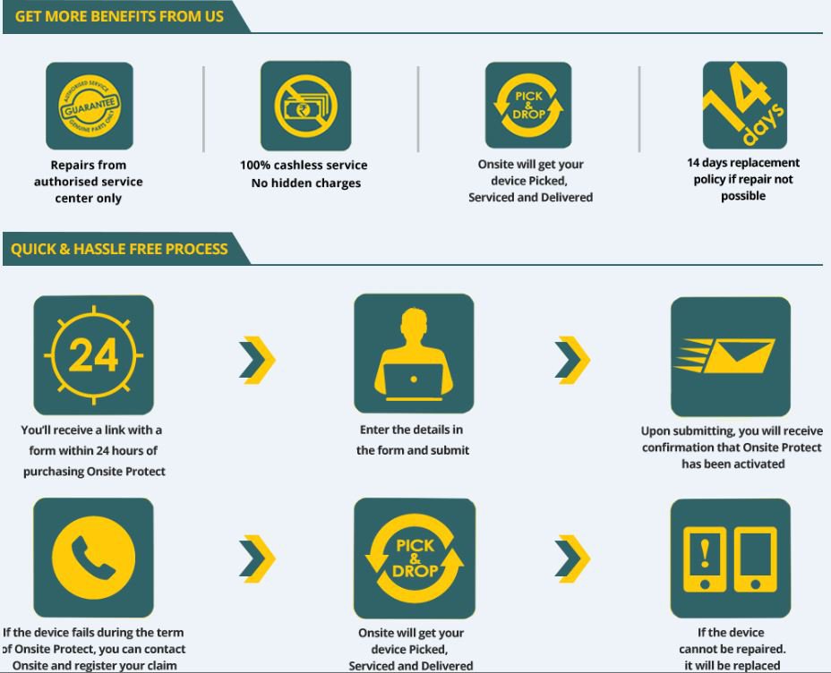 Onsite Protect Accidental Damage and Liquid Damage Protection for