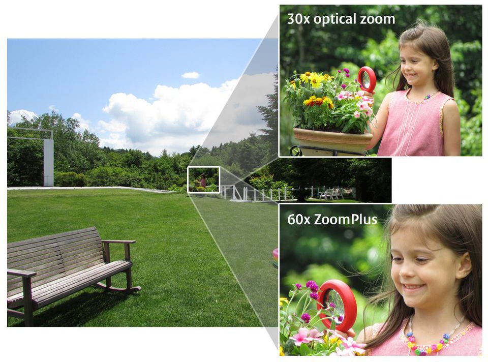 Buy Canon PowerShot SX510 12.1MP Point and Shoot Camera (Black) with