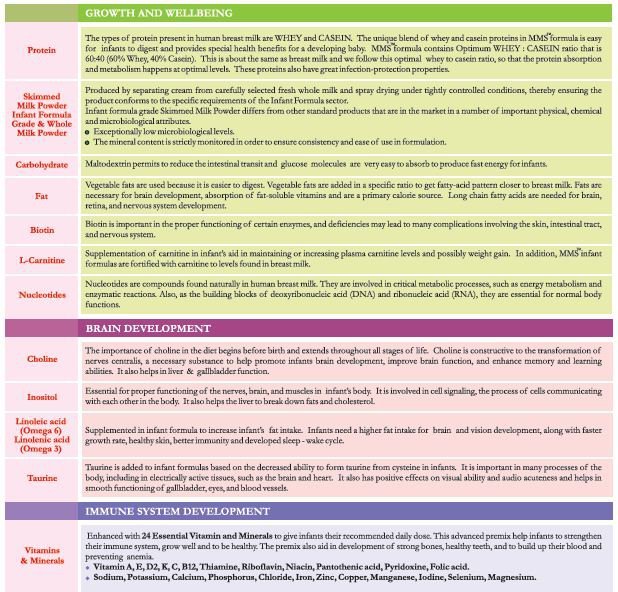 mms baby milk powder