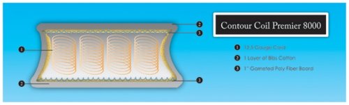 Elite 31-0502-606-CA Contour Coil Premier 8000 Jr. Twin Chair Mattress (Natural)