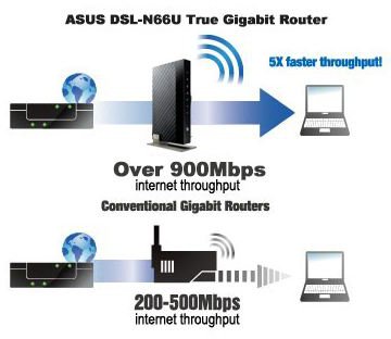 Asus N900 DSL N66U Dual-Band Wireless Gigabit Modem Router (Black ...