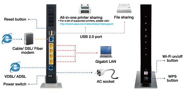 Asus N900 DSL N66U Dual-Band Wireless Gigabit Modem Router (Black ...
