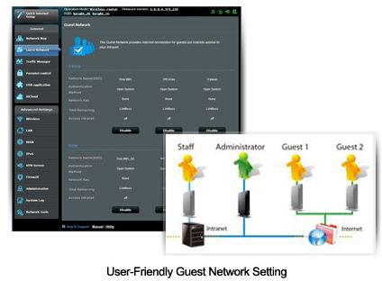 Asus N900 DSL N66U Dual-Band Wireless Gigabit Modem Router (Black ...
