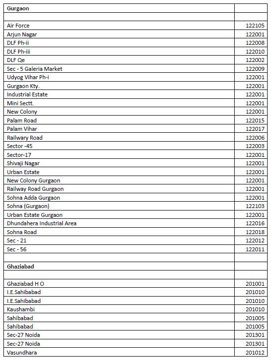 MTS Mblaze Ultra AC3633 USB Dongle - Prepaid (White) - Buy MTS Mblaze ...